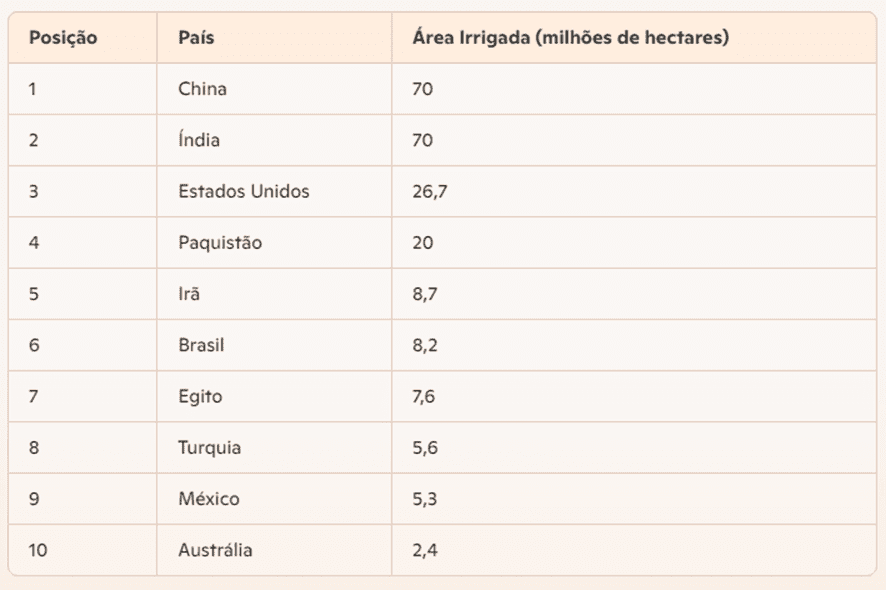 Irrigação e suas diferentes técnicas (imagem 2)